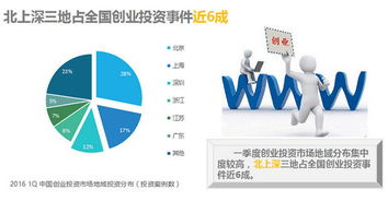 《中小企業(yè)互聯(lián)網(wǎng)指數(shù)報(bào)告》揭示工業(yè)互聯(lián)網(wǎng)數(shù)據(jù)服務(wù)新機(jī)遇