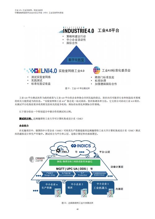 工業(yè)互聯(lián)網(wǎng)數(shù)據(jù)服務(wù) 驅(qū)動(dòng)工業(yè)4.0落地的關(guān)鍵實(shí)踐與深刻啟示
